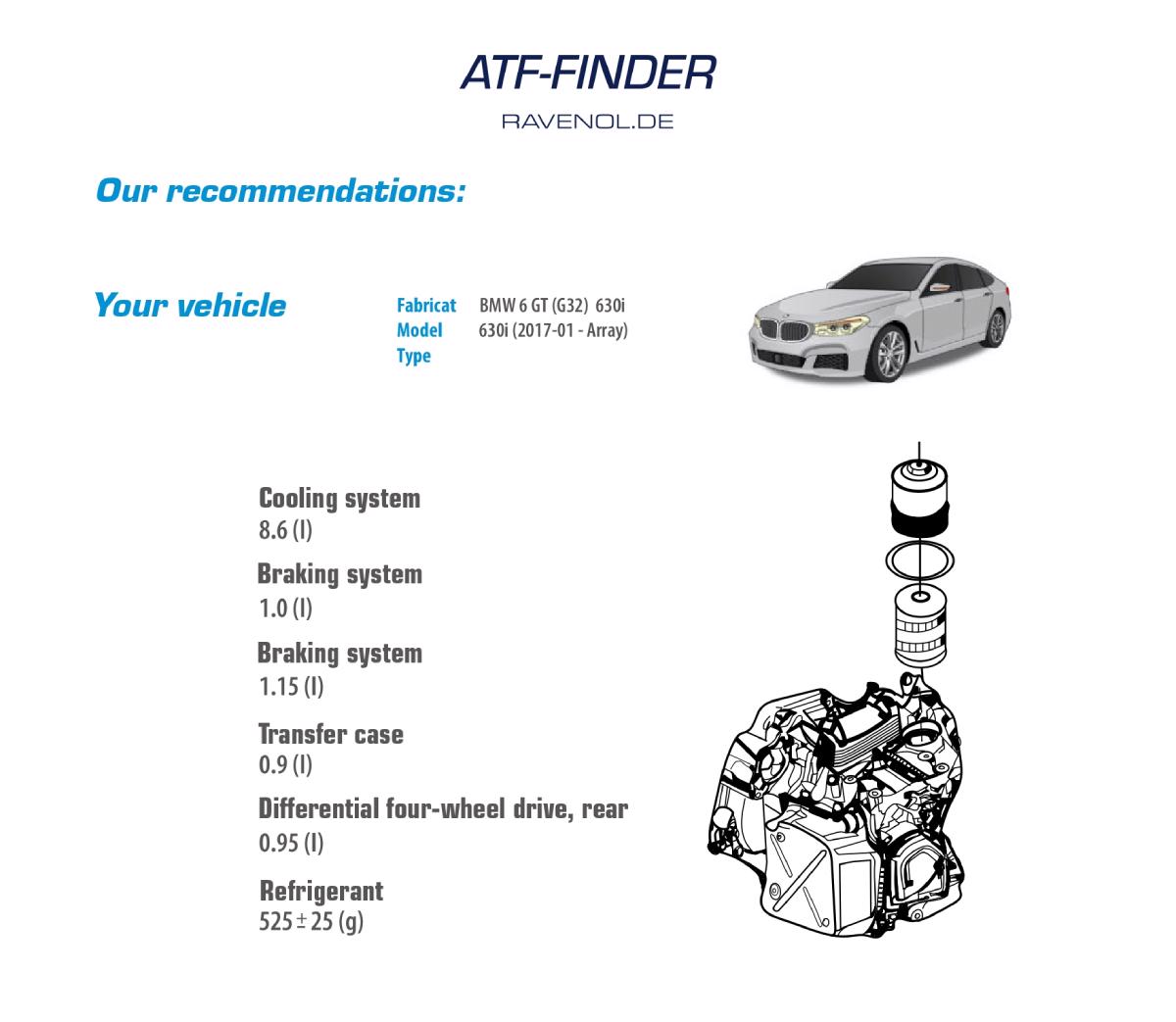 atf-specialist